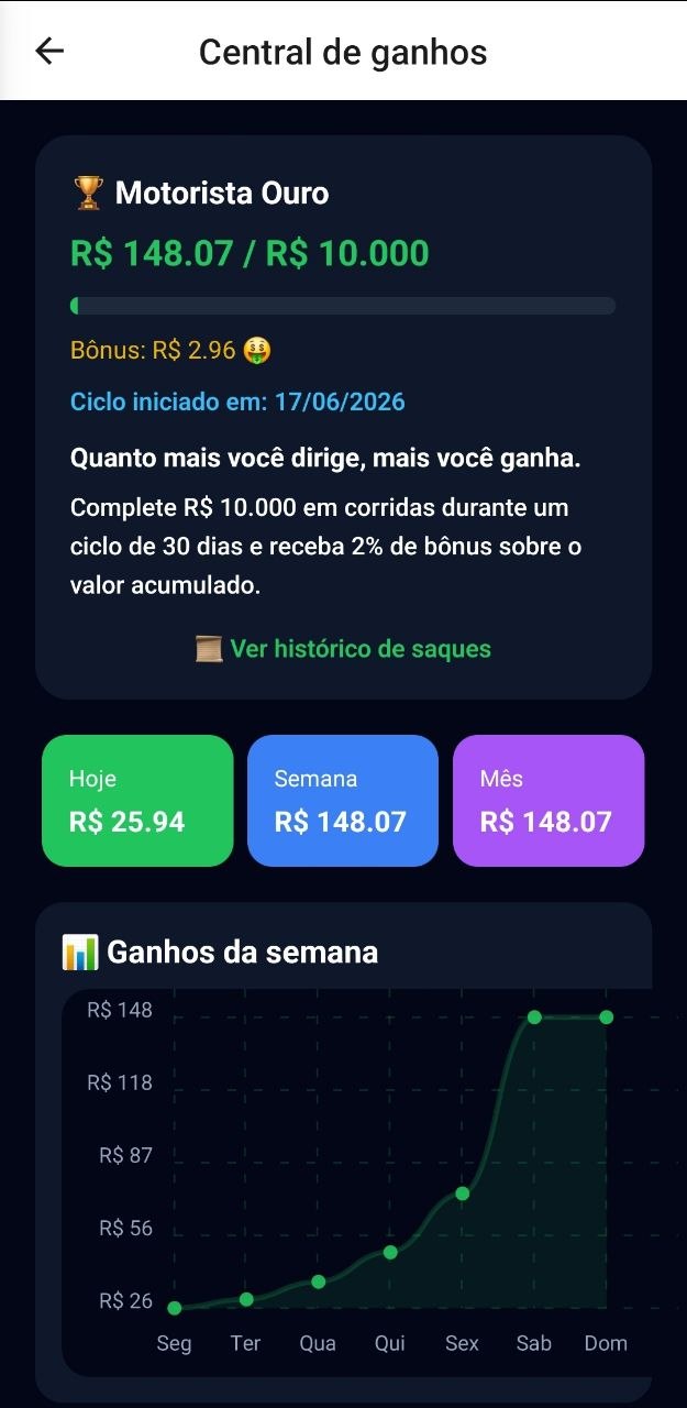 Central de Ganhos